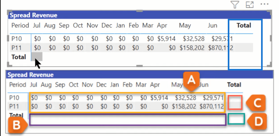 LuckyTemplates Matrix |  Slik fikser du matrisetotaler i LuckyTemplates