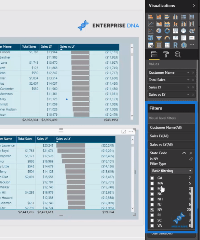 Datavisualisering i LuckyTemplates: Vis salgsresultater effektivt