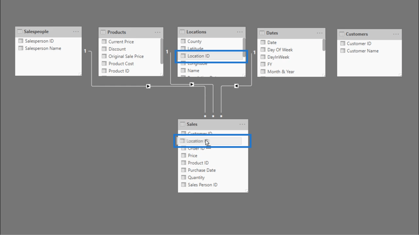 Tilslutning af datatabeller – Tips om LuckyTemplates-forhold