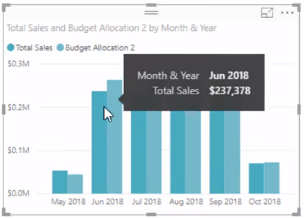 Konečný vzorec alokace rozpočtu pro analýzu LuckyTemplates