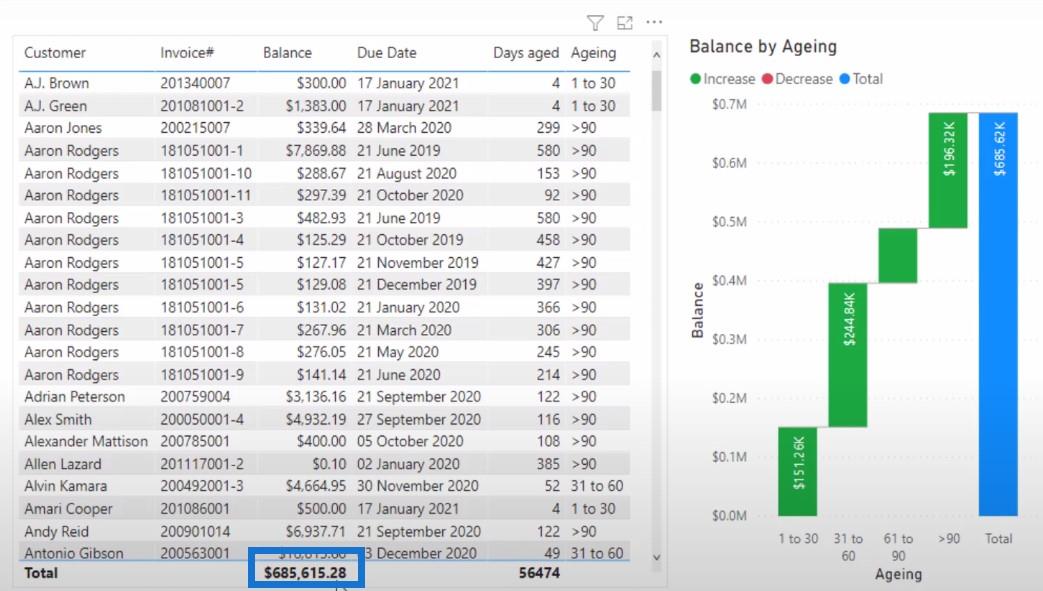 Formátování dat v LuckyTemplates: Řešení nepravidelných datových formátů