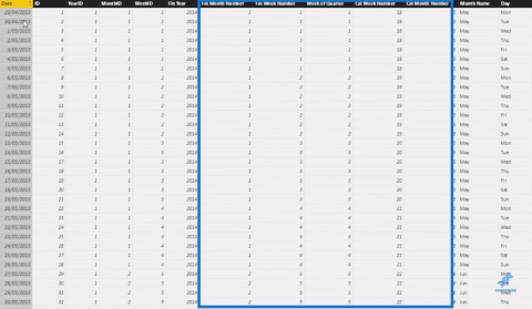 År til dato salg for LuckyTemplates tilpassede kalendertabeller