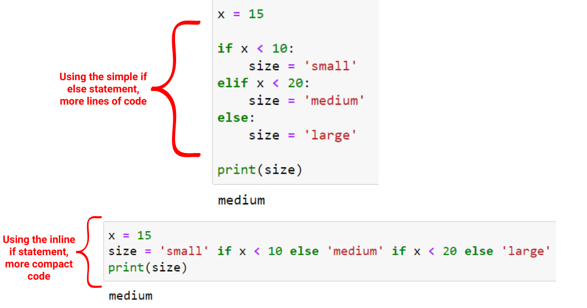 Python Inline If: Végső útmutató