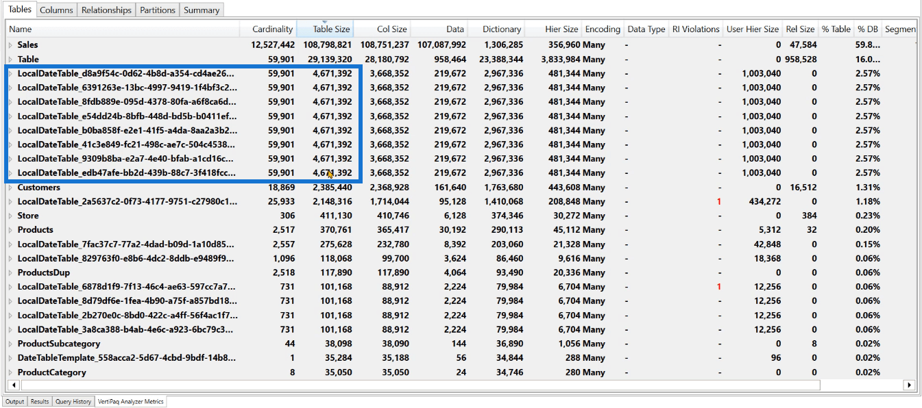 Ta bort en dold datumtabell i LuckyTemplates för att förbättra prestanda