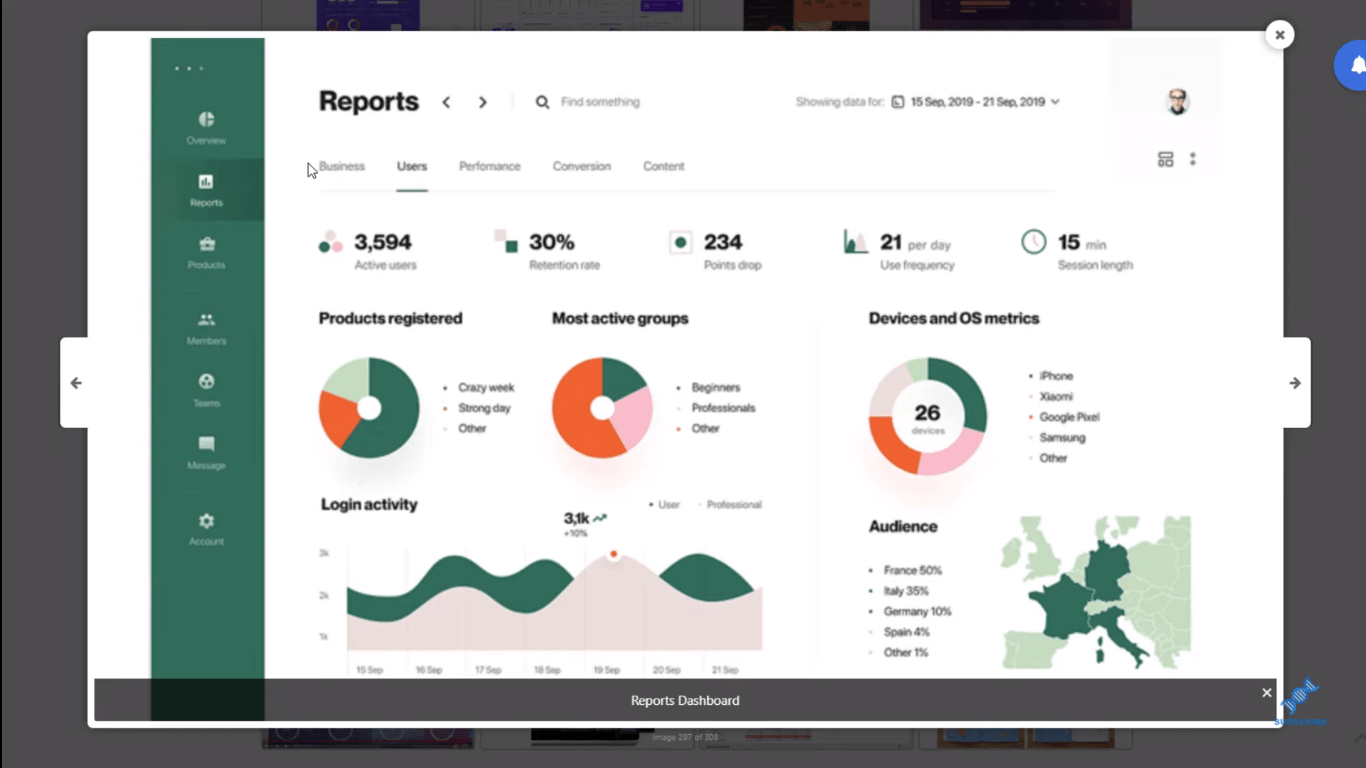 LuckyTemplates rapportnavigationsoplevelse af høj kvalitet