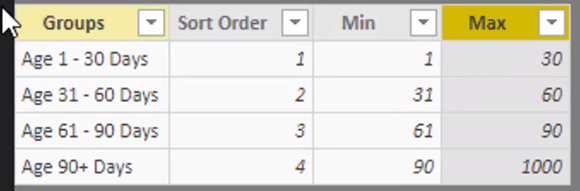 Dynamisk gruppering av fordringar i LuckyTemplates