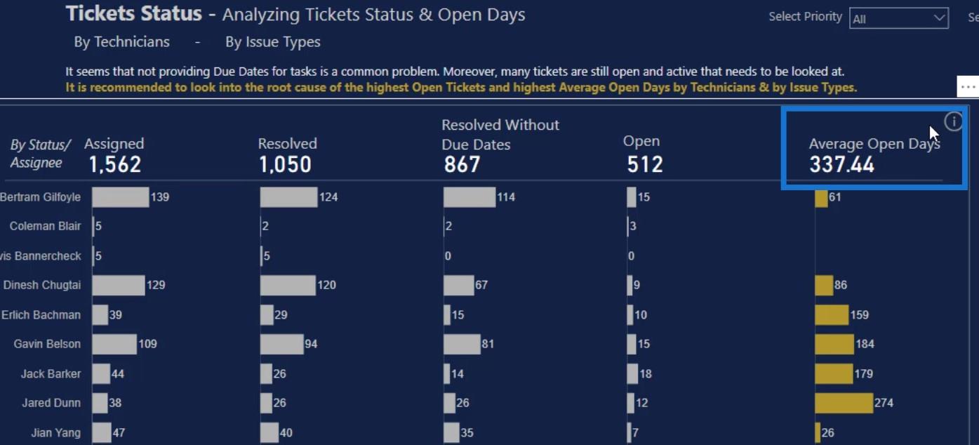 Dashboard i LuckyTemplates: bästa designpraxis