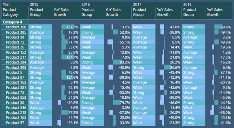 Klusteranalysvisualiseringstekniker i LuckyTemplates