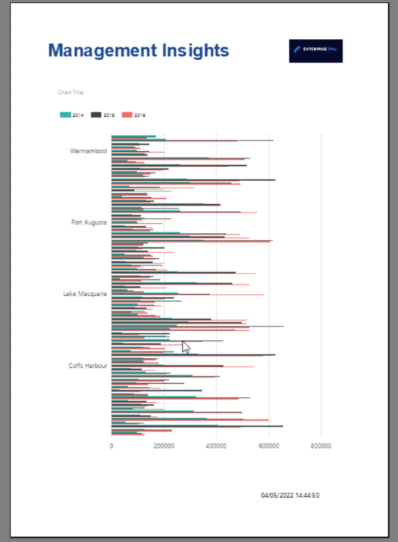 Hvordan lage og formatere et rapportbyggerdiagram