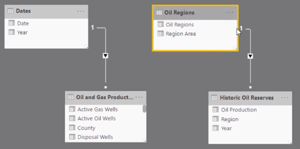 Lag en oppslagstabell fra delsummer: Optimalisering i LuckyTemplates