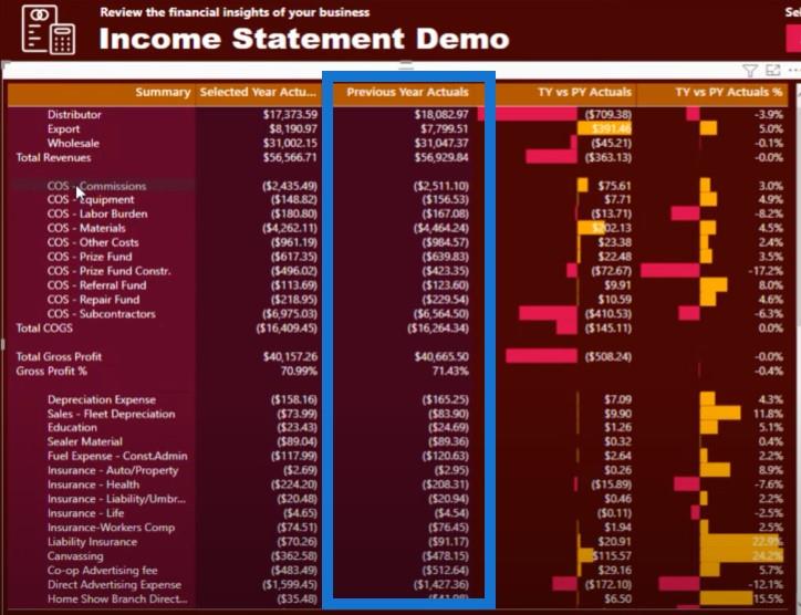 LuckyTemplates Financial Dashboard: Komplette tabelltilpasningstips