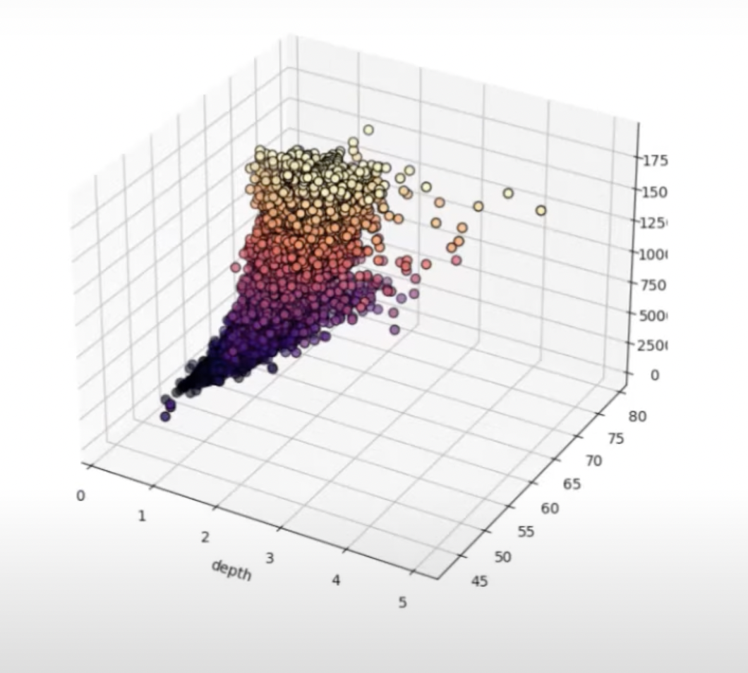 Lag 3D-spredningsplott ved å bruke Python i LuckyTemplates