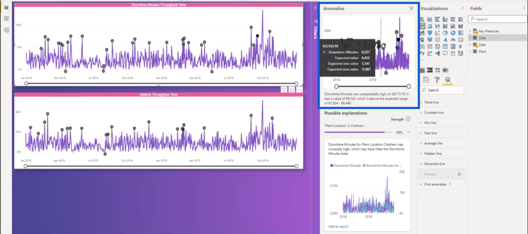 LuckyTemplates Anomaly Detection Feature: Hvordan det fungerer