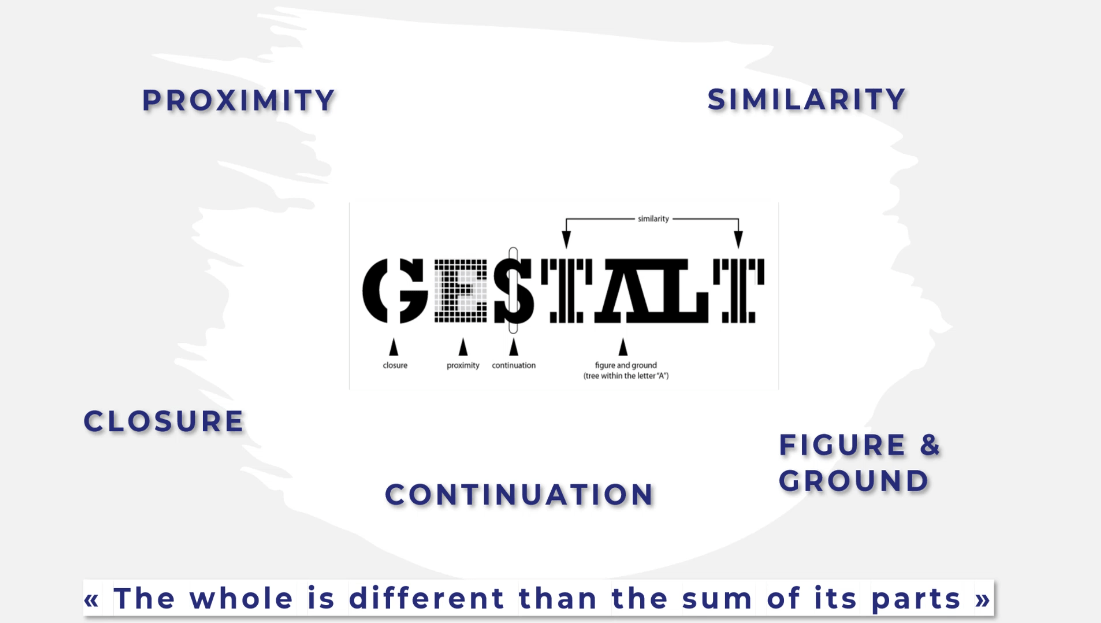 Gestalt-elvek: Jelentésének megértése a jelentéskészítésben