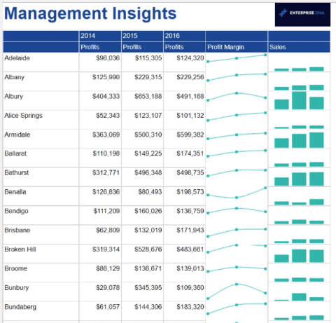 Sådan formateres et SSRS Report Builder-datasøjlediagram