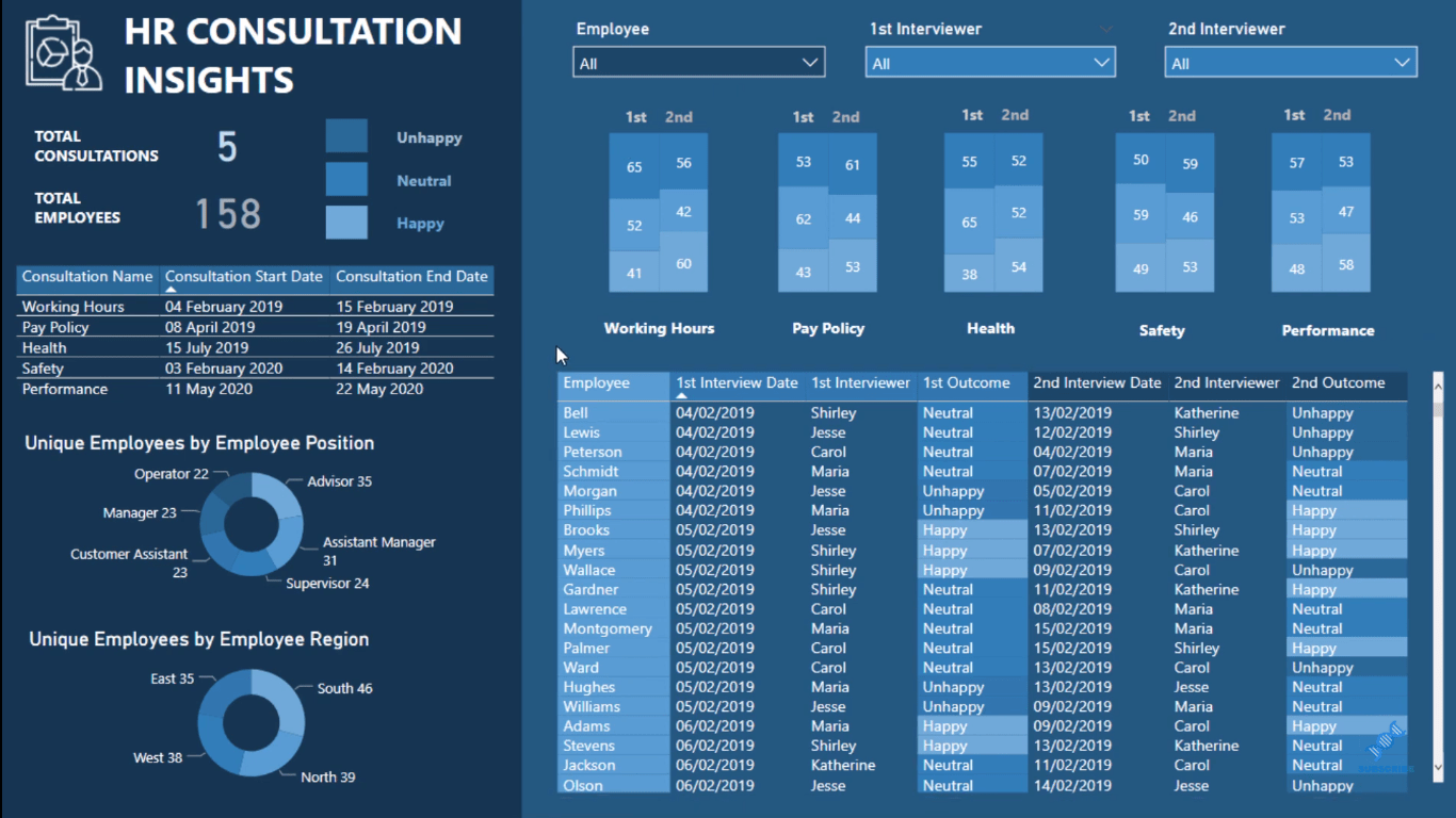 Visualiseringsteknik – LuckyTemplates kolumndiagram och filter