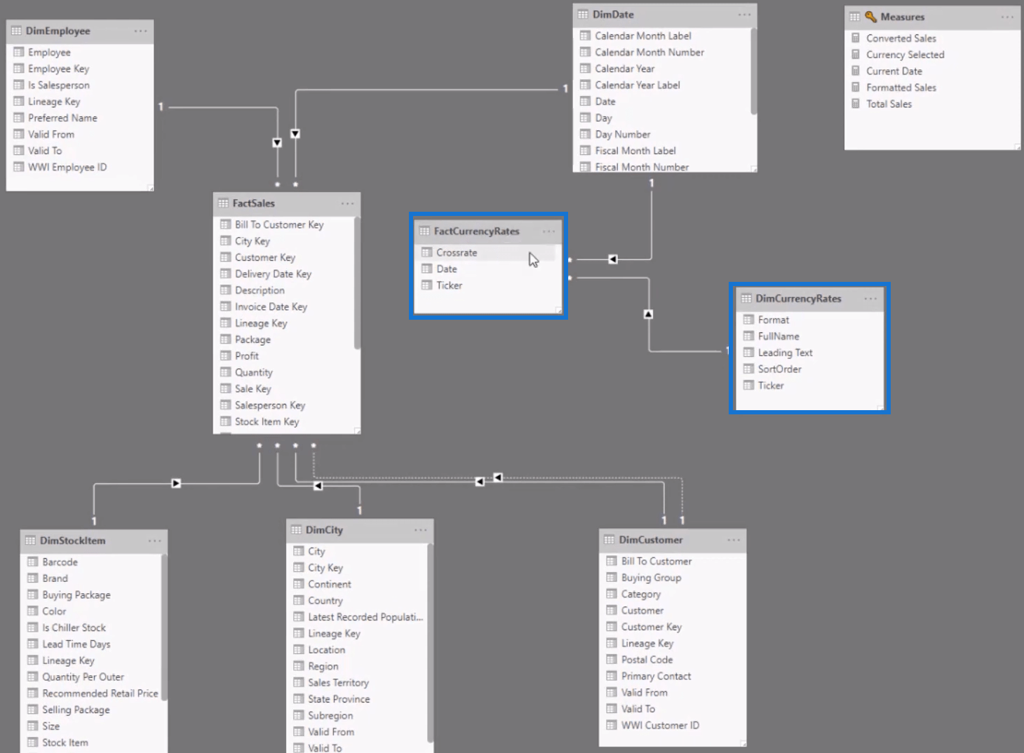 Formatera valutor i LuckyTemplates med DAX