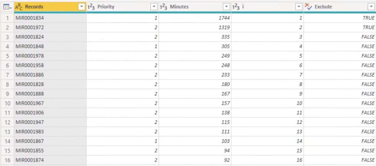 LuckyTemplates Rank och anpassad gruppering