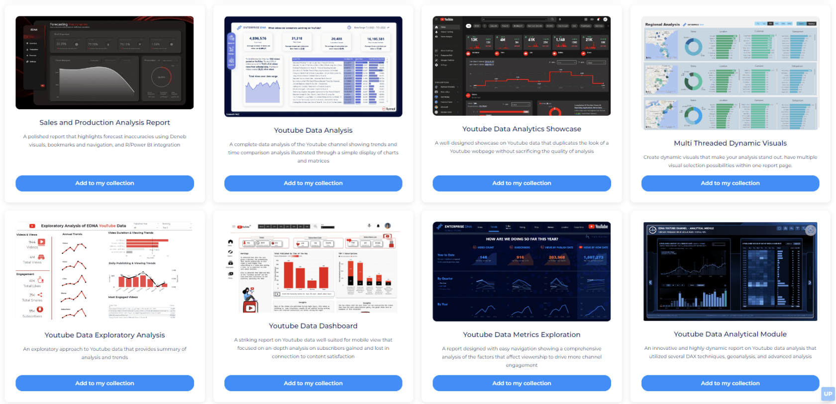 Nytt på LuckyTemplates Showcase – YouTube-dataanalyse