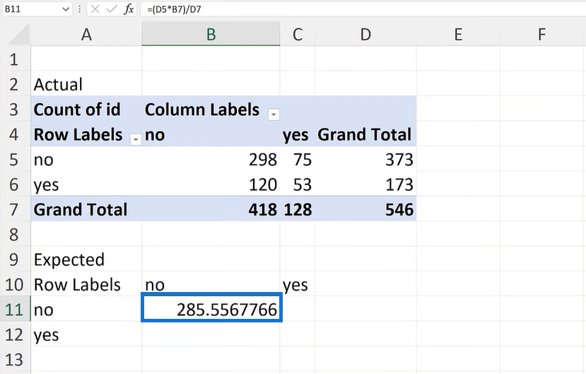 Chi-Square-test i Excel: Sammenligning av variabler