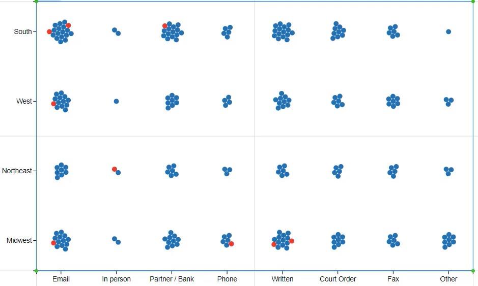 LuckyTemplates Diagram och Visuals Inside Charticulator