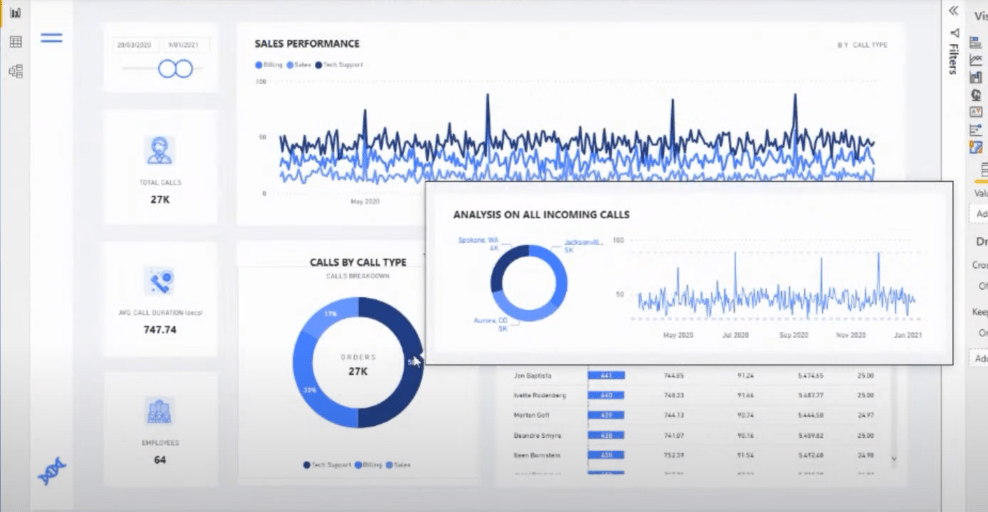 Rapportvisualiseringsramme i LuckyTemplates |  Del 3