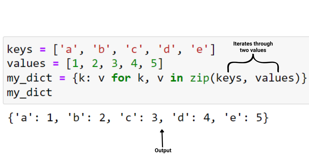 Python-ordbogsforståelsesvejledning