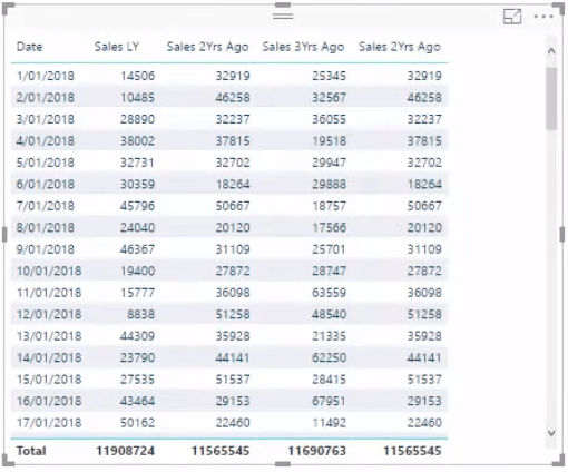 Lage prognoser fremover i LuckyTemplates ved hjelp av DAX