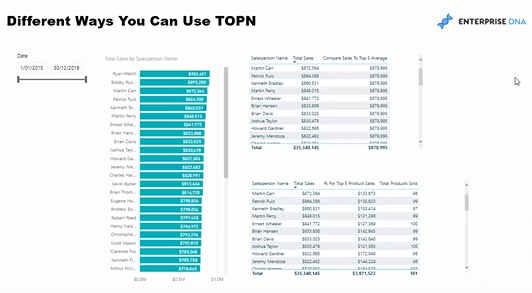 Статистика рейтингу за допомогою TOPN у LuckyTemplates