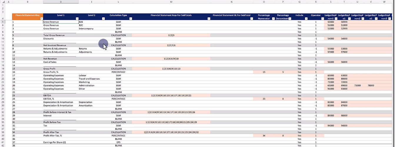 Звіти про прибутки та збитки LuckyTemplates: проблеми та рішення