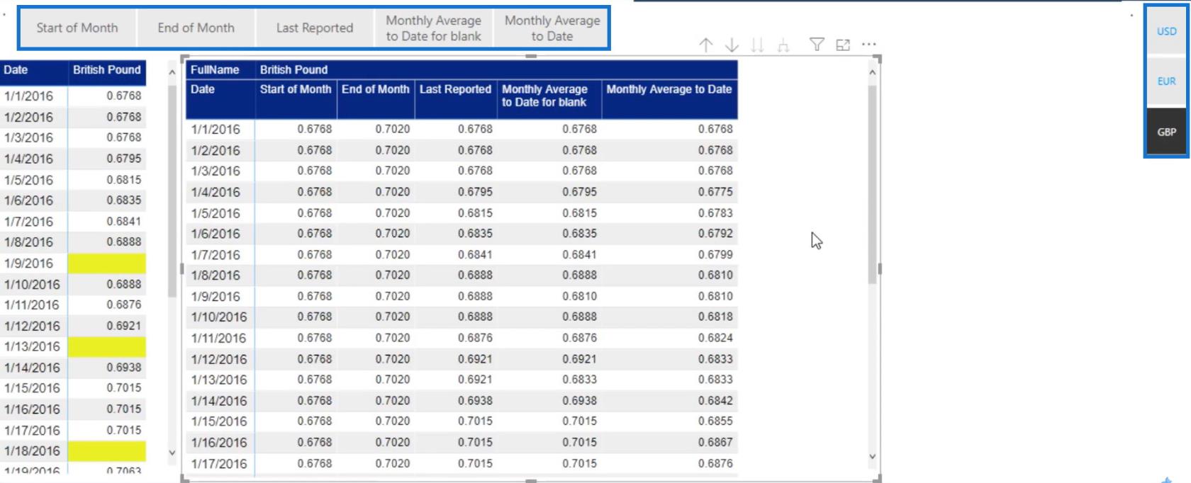 Valutakurser i LuckyTemplates: Hantering av saknade data