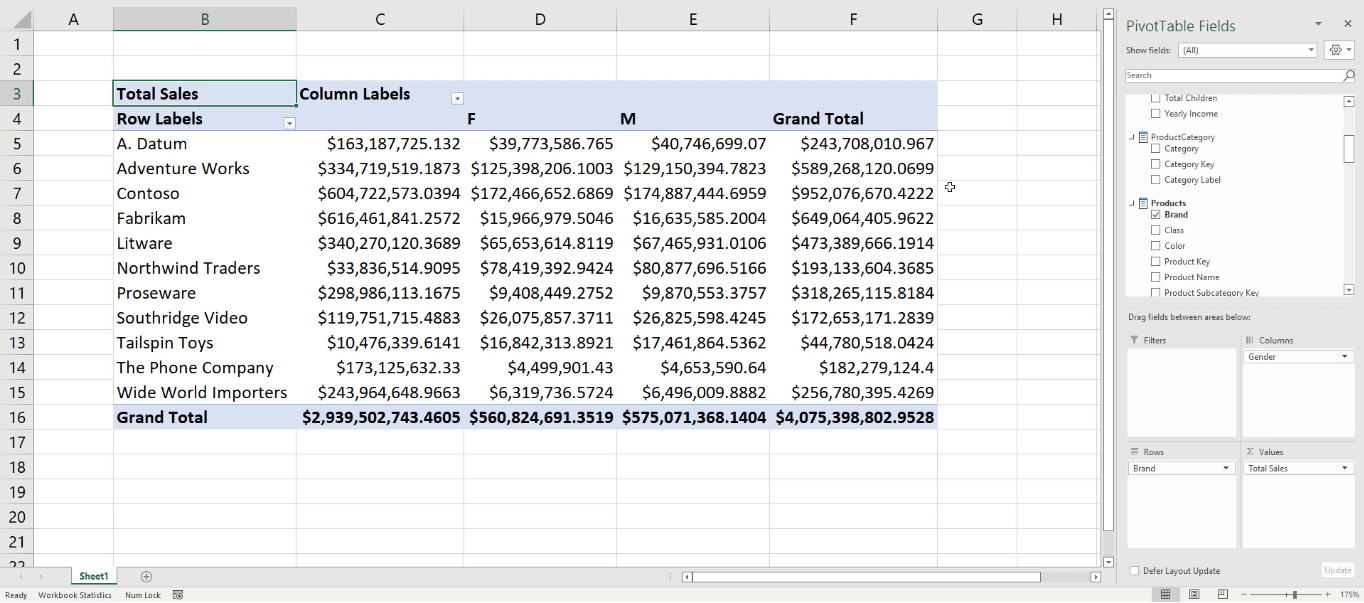 LuckyTemplates-portnummer: Koble LuckyTemplates til SSAS, Excel og C#