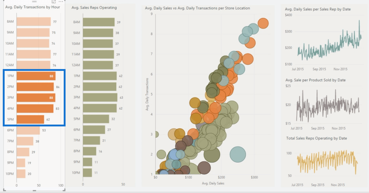 Retail Management & Demand Forecasting-rapporter i LuckyTemplates