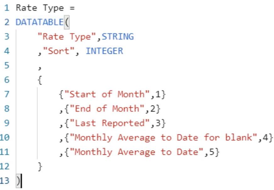 Valutakurser i LuckyTemplates: Hantering av saknade data