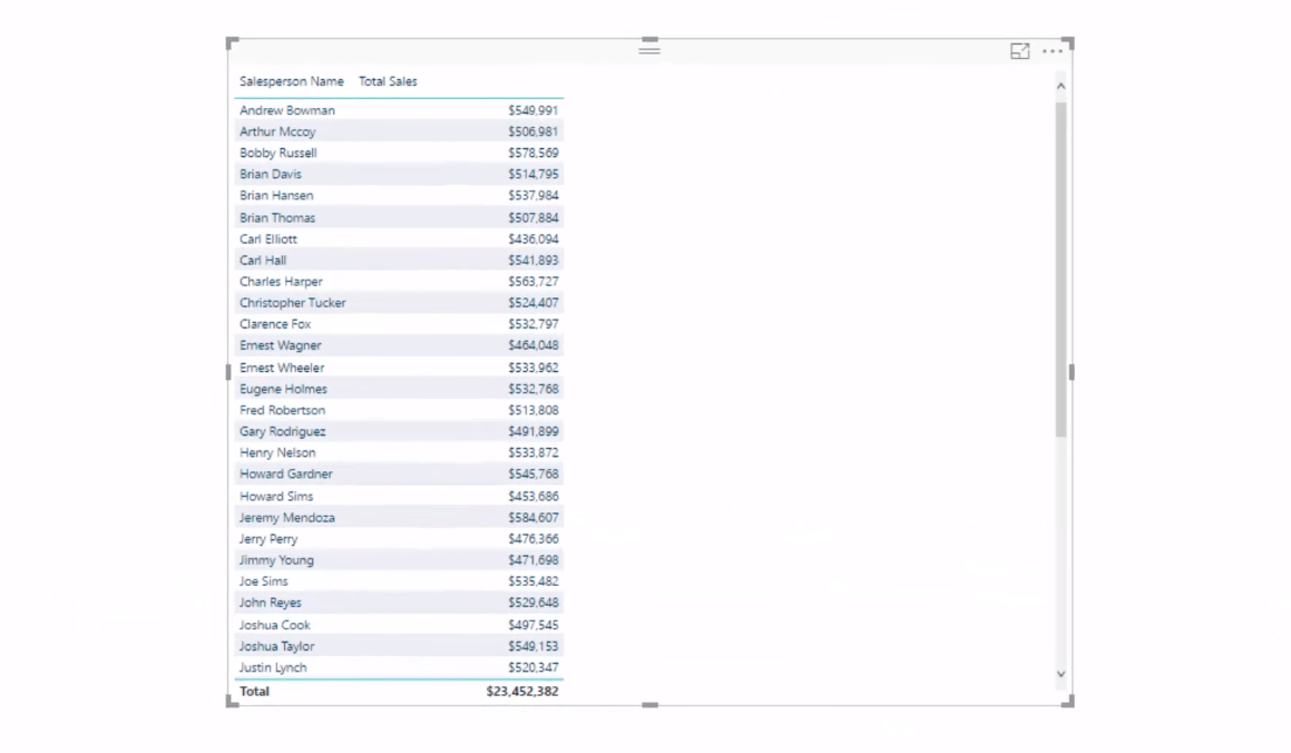 LuckyTemplates Advanced Analytics: Sekundära tabelllogiktekniker