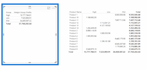 Brug DAX til at segmentere og gruppere data i LuckyTemplates