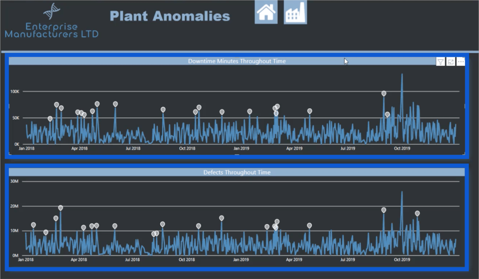 Anomaliregistrering i Lucky Templates, Zoom-skydere og smart fortællefunktionalitet