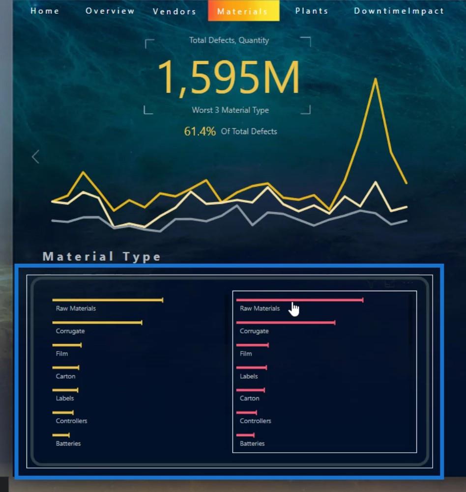 Dashboard i LuckyTemplates: Bedste designpraksis