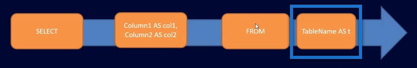 SQL SELECT-setning: en introduksjon