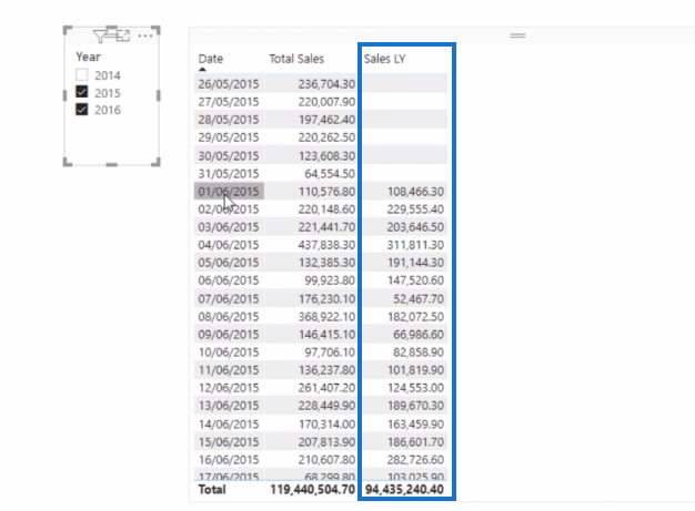 LuckyTemplates DATEADD Funktions- och tidsrelaterade insikter