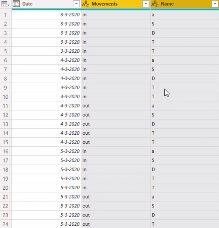 Kalenderlayouts til tabelformat ved hjælp af Power Query