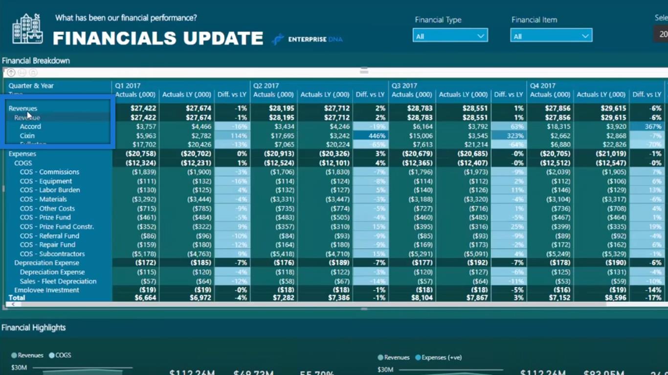 LuckyTemplates Finansielle rapporteringstips og teknikker til regnskab og finans