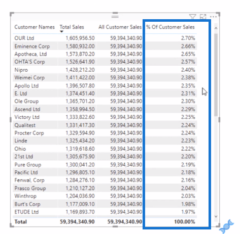 LuckyTemplates DAX ALL-funktion – hur det fungerar