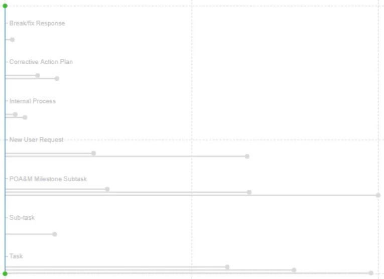 Lollipop-diagrammer i LuckyTemplates Custom Visual