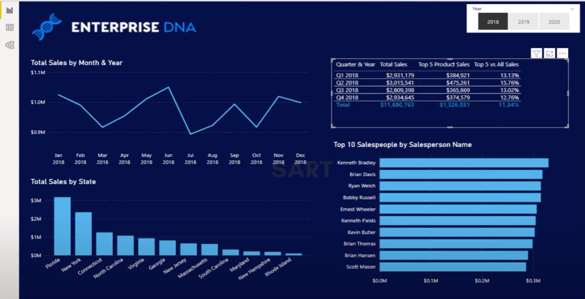 Løs en dataanalyseudfordring med LuckyTemplates Accelerator