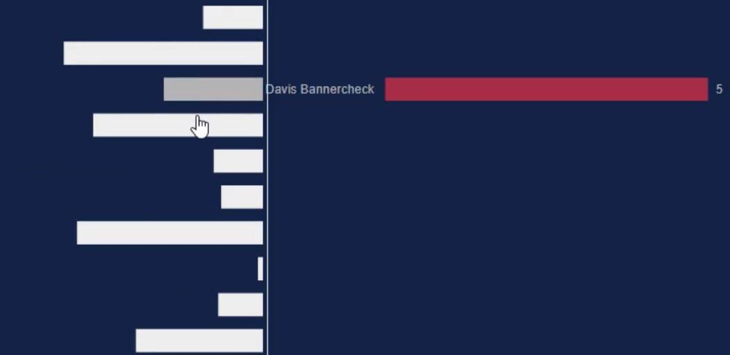 Порівняльні гістограми з Charticulator у LuckyTemplates