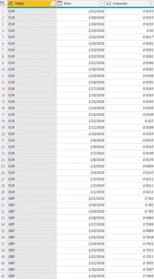 A hiányzó valutaárfolyamok megoldása Power Query segítségével a LuckyTemplatesben