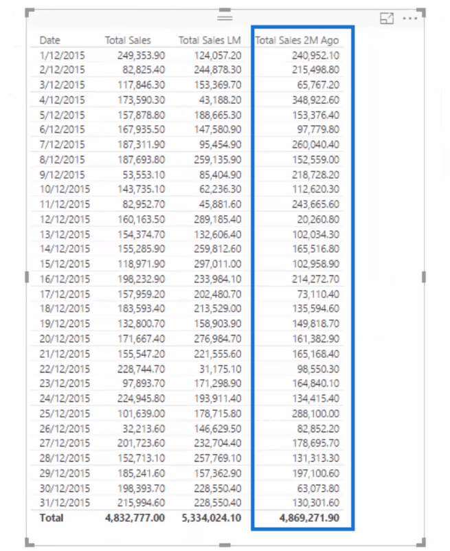 Порівняйте сукупну інформацію за різні місяці в LuckyTemplates