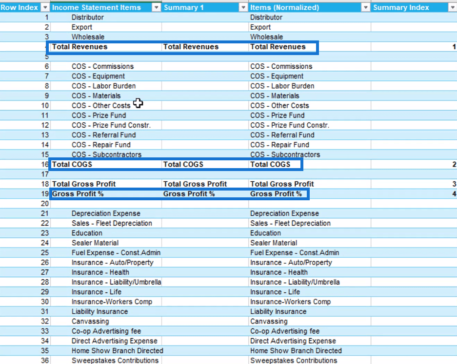 Hur man skapar unika delsummor i LuckyTemplates-tabeller