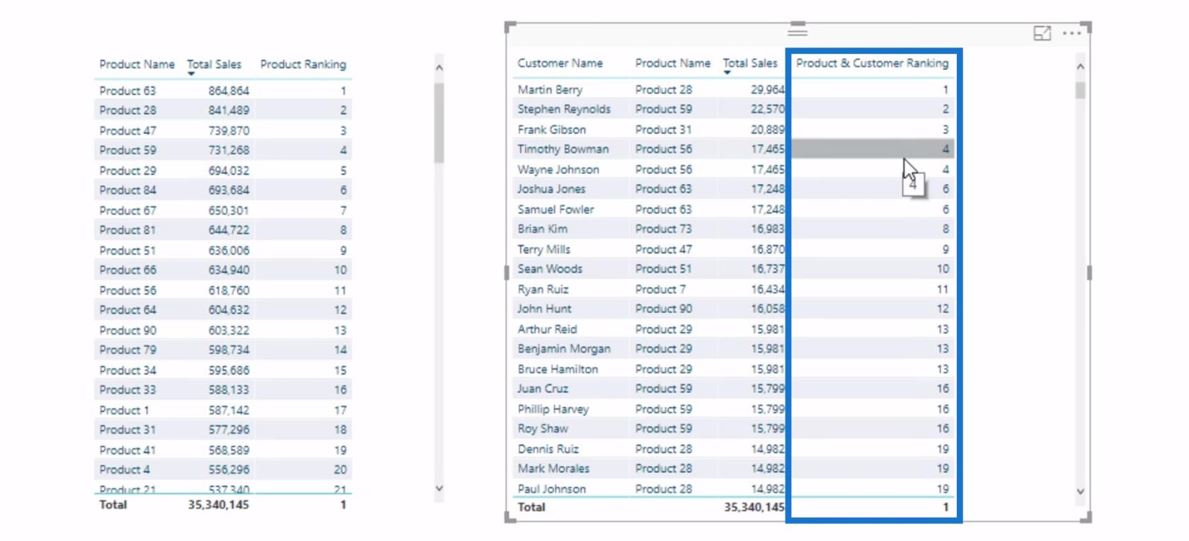 RANKX-överväganden – LuckyTemplates och DAX-formelkoncept